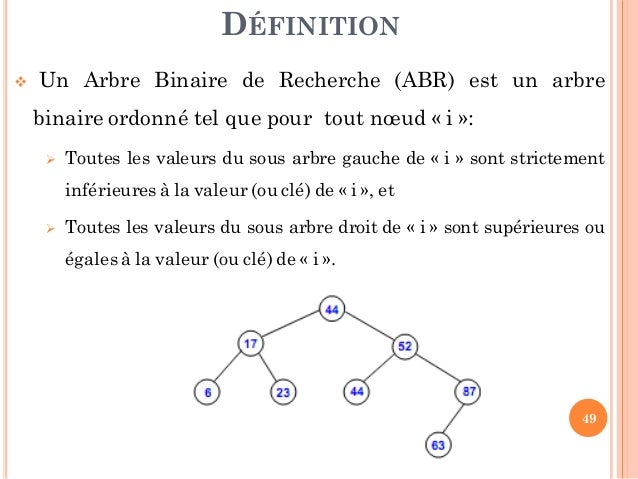 Formulaires disponibles: Arbre binaire de recherche équilibré