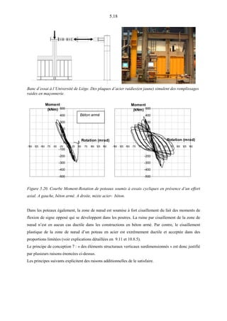 5.18
Banc d’essai à l’Université de Liège. Des plaques d’acier raidies(en jaune) simulent des remplissages
raides en maçonnerie.
-500
-400
-300
-200
-100
0
100
200
300
400
500
-150 -125 -100 -75 -50 -25 0 25 50 75 100 125 150
Rotation (mrad)
Moment
(kNm)
-500
-400
-300
-200
-100
0
100
200
300
400
500
-150 -125 -100 -75 -50 -25 0 25 50 75 100 125 150
Rotation (mrad)
Moment
(kNm)
Figure 5.20. Courbe Moment-Rotation de poteaux soumis à essais cycliques en présence d’un effort
axial. A gauche, béton armé. A droite, mixte acier- béton.
Dans les poteaux également, la zone de nœud est soumise à fort cisaillement du fait des moments de
flexion de signe opposé qui se développent dans les poutres. La ruine par cisaillement de la zone de
nœud n’est en aucun cas ductile dans les constructions en béton armé. Par contre, le cisaillement
plastique de la zone de nœud d’un poteau en acier est extrêmement ductile et acceptée dans des
proportions limitées (voir explications détaillées en 9.11 et 10.8.5).
Le principe de conception 7 : « des éléments structuraux verticaux surdimensionnés » est donc justifié
par plusieurs raisons énoncées ci-dessus.
Les principes suivants explicitent des raisons additionnelles de le satisfaire.
Béton armé
 