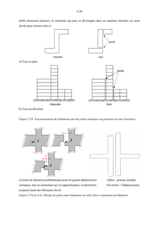 5.26
faible dimension (poutre), la contrainte qui peut se développer dans un matériau interface est assez
élevée pour écraser celui-ci.
mauvais bon
joints
a) Vues en plan
mauvais bon
joints
b) Vues en élévation
Figure 5.28. Fractionnement des bâtiments par des joints sismiques ou partition en sous structures.
a) Joints de dilatation problématique pour de grands déplacements b)Bon : poteaux doublés
sismiques, tant en écartement qu’en rapprochement, en particulier Ouverture > Σdéplacements
en partie haute des bâtiments élevés
Figure 5.29 a) et b). Détails de joints entre bâtiments ou entre blocs constituant un bâtiment.
 
