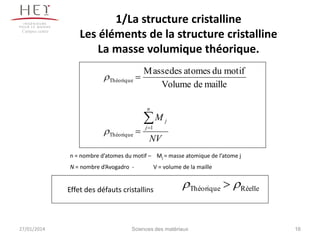 Campus centre

1/La structure cristalline
Les éléments de la structure cristalline
La masse volumique théorique.
 Théorique 

M asse des atomes du motif
Volume de maille
n

 Théorique 

M
j 1

j

NV

n = nombre d’atomes du motif – Mj = masse atomique de l’atome j
N = nombre d’Avogadro -

V = volume de la maille

Effet des défauts cristallins

27/01/2014

Théorique  Réelle

Sciences des matériaux

16

 