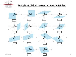 Campus centre

27/01/2014

Les plans réticulaires – Indices de Miller.

21

 