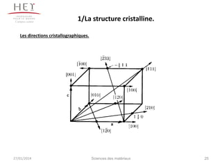 Campus centre

1/La structure cristalline.

Les directions cristallographiques.

27/01/2014

Sciences des matériaux

25

 