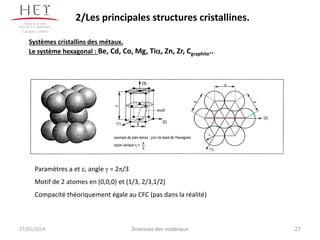 2/Les principales structures cristallines.
Campus centre

Systèmes cristallins des métaux.
Le système hexagonal : Be, Cd, Co, Mg, Ti, Zn, Zr, Cgraphite..

Paramètres a et c, angle  = 2p/3
Motif de 2 atomes en (0,0,0) et (1/3, 2/3,1/2)
Compacité théoriquement égale au CFC (pas dans la réalité)

27/01/2014

Sciences des matériaux

27

 