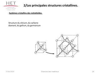 2/Les principales structures cristallines.
Campus centre

Systèmes cristallins des métalloïdes.

Structure du silicium, du carbone
diamant, du gallium, du germanium

27/01/2014

Sciences des matériaux

29

 