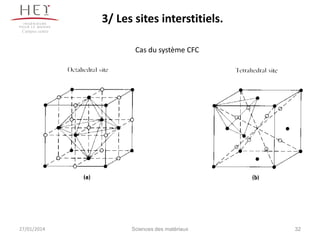 3/ Les sites interstitiels.
Campus centre

Cas du système CFC

27/01/2014

Sciences des matériaux

32

 