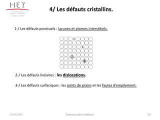 4/ Les défauts cristallins.
Campus centre

1-/ Les défauts ponctuels : lacunes et atomes interstitiels.
LL
LL

I
I

2-/ Les défauts linéaires : les dislocations.
3-/ Les défauts surfaciques : les joints de grains et les fautes d’empilement.

27/01/2014

Sciences des matériaux

33

 