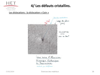 4/ Les défauts cristallins.
Campus centre

Les dislocations : la dislocation « Coin »

27/01/2014

Sciences des matériaux

36

 