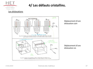4/ Les défauts cristallins.
Campus centre

Les dislocations

Déplacement d’une
dislocation coin

Déplacement d’une
dislocation vis

27/01/2014

Sciences des matériaux

37

 