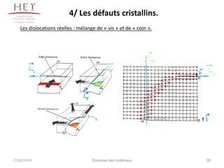 4/ Les défauts cristallins.
Campus centre

Les dislocations réelles : mélange de « vis » et de « coin ».

27/01/2014

Sciences des matériaux

38

 