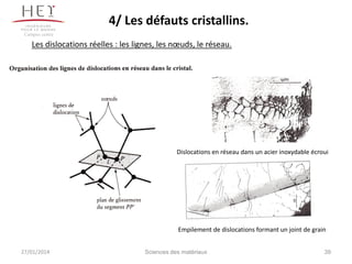 4/ Les défauts cristallins.
Campus centre

Les dislocations réelles : les lignes, les nœuds, le réseau.

Dislocations en réseau dans un acier inoxydable écroui

Empilement de dislocations formant un joint de grain
27/01/2014

Sciences des matériaux

39

 