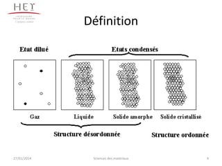 Campus centre

27/01/2014

Définition

Sciences des matériaux

4

 