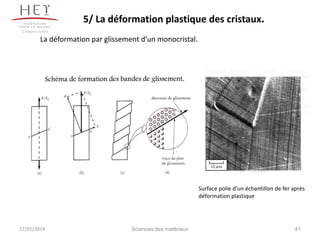 5/ La déformation plastique des cristaux.
Campus centre

La déformation par glissement d’un monocristal.

Surface polie d’un échantillon de fer après
déformation plastique

27/01/2014

Sciences des matériaux

41

 