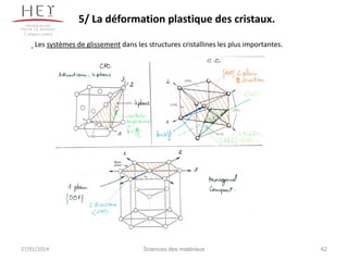 5/ La déformation plastique des cristaux.
Campus centre

Les systèmes de glissement dans les structures cristallines les plus importantes.

27/01/2014

Sciences des matériaux

42

 