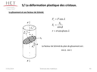 5/ La déformation plastique des cristaux.
Campus centre

Le glissement et son facteur de Schmid.

Fc  F cos l
S0
Sc 
cos f
   cos f cos l

Le facteur de Schmid du plan de glissement est :
cos f . cos l

27/01/2014

Sciences des matériaux

43

 