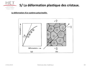 5/ La déformation plastique des cristaux.
Campus centre

La déformation d’un système polycristallin.

27/01/2014

Sciences des matériaux

44

 