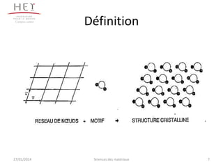 Campus centre

27/01/2014

Définition

Sciences des matériaux

7

 
