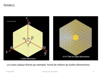 Principe 2 :

un cristal cubique (Pyrite par exemple) formé de millions de mailles élémentaires.
27/01/2014

Sciences des matériaux

9

 