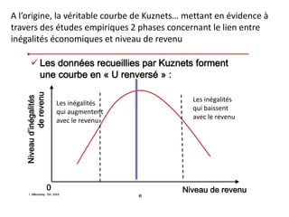 A l’origine, la véritable courbe de Kuznets… mettant en évidence à
travers des études empiriques 2 phases concernant le lien entre
inégalités économiques et niveau de revenu
Les inégalités
qui augmentent
avec le revenu
Les inégalités
qui baissent
avec le revenu
 