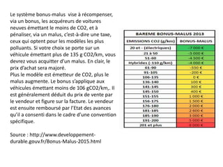 Le système bonus-malus vise à récompenser,
via un bonus, les acquéreurs de voitures
neuves émettant le moins de CO2, et à
pénaliser, via un malus, c’est-à-dire une taxe,
ceux qui optent pour les modèles les plus
polluants. Si votre choix se porte sur un
véhicule émettant plus de 135 g CO2/km, vous
devrez vous acquitter d’un malus. En clair, le
prix d’achat sera majoré.
Plus le modèle est émetteur de CO2, plus le
malus augmente. Le bonus s’applique aux
véhicules émettant moins de 106 gCO2/km,. Il
est généralement déduit du prix de vente par
le vendeur et figure sur la facture. Le vendeur
est ensuite remboursé par l’Etat des avances
qu’il a consenti dans le cadre d’une convention
spécifique.
Source : http://www.developpement-
durable.gouv.fr/Bonus-Malus-2015.html
 