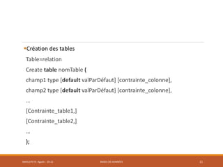 Création des tables
Table=relation
Create table nomTable (
champ1 type [default valParDéfaut] [contrainte_colonne],
champ2 type [default valParDéfaut] [contrainte_colonne],
…
[Contrainte_table1,]
[Contrainte_table2,]
…
);
SMI5/LPII FS Agadir : 20-21 BASES DE DONNÉES 11
 