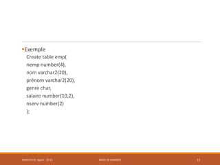 Exemple
Create table emp(
nemp number(4),
nom varchar2(20),
prénom varchar2(20),
genre char,
salaire number(10,2),
nserv number(2)
);
SMI5/LPII FS Agadir : 20-21 BASES DE DONNÉES 13
 