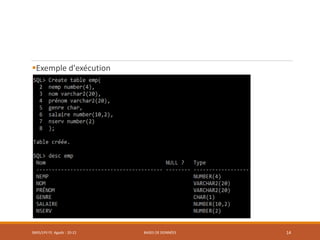 Exemple d'exécution
SMI5/LPII FS Agadir : 20-21 BASES DE DONNÉES 14
 