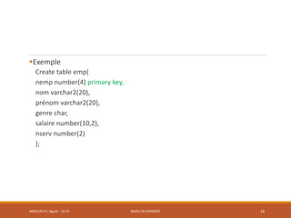 Exemple
Create table emp(
nemp number(4) primary key,
nom varchar2(20),
prénom varchar2(20),
genre char,
salaire number(10,2),
nserv number(2)
);
SMI5/LPII FS Agadir : 20-21 BASES DE DONNÉES 16
 