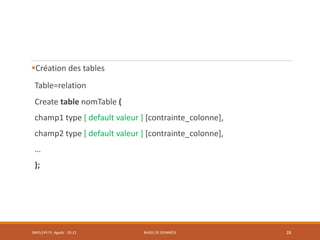 Création des tables
Table=relation
Create table nomTable (
champ1 type [ default valeur ] [contrainte_colonne],
champ2 type [ default valeur ] [contrainte_colonne],
…
);
SMI5/LPII FS Agadir : 20-21 BASES DE DONNÉES 28
 