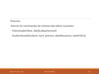 Exercice
Donner les commandes de création des tables suivantes:
- Filière(codeFilière, libellé,département)
- Etudiant(codeEtudiant, nom, prénom, dateNaissance, codeFilière)
SMI5/LPII FS Agadir : 20-21 BASES DE DONNÉES 40
 