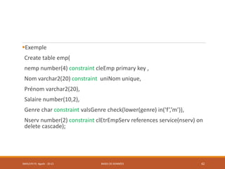 Exemple
Create table emp(
nemp number(4) constraint cleEmp primary key ,
Nom varchar2(20) constraint uniNom unique,
Prénom varchar2(20),
Salaire number(10,2),
Genre char constraint valsGenre check(lower(genre) in(‘f’,’m’)),
Nserv number(2) constraint clEtrEmpServ references service(nserv) on
delete cascade);
SMI5/LPII FS Agadir : 20-21 BASES DE DONNÉES 42
 