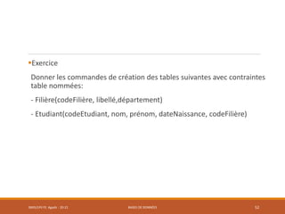 Exercice
Donner les commandes de création des tables suivantes avec contraintes
table nommées:
- Filière(codeFilière, libellé,département)
- Etudiant(codeEtudiant, nom, prénom, dateNaissance, codeFilière)
SMI5/LPII FS Agadir : 20-21 BASES DE DONNÉES 52
 