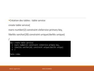 Création des tables : table service
create table service(
nserv number(2) constraint cleService primary key,
libellés varchar(20) constraint uniqueLibellés unique)
/
SMI5 FS : Agadir 20-21 BASES DE DONNÉES
 
