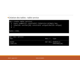 Création des tables : table service
SMI5 FS : Agadir 20-21 BASES DE DONNÉES
 