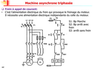107
Machine asynchrone triphasée
❑ Frein à appel de courant:
• C’est l'alimentation électrique du frein qui provoque le freinage du moteur.
Il nécessite une alimentation électrique indépendante du celle du moteur.
S1: Bp Marche
S2: Bp arrêt avec
frein
S3: arrêt sans frein
 
