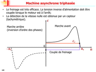 109
Machine asynchrone triphasée
• Le freinage est très efficace. La tension inverse d’alimentation doit être
coupée lorsque le moteur est à l’arrêt;
• La détection de la vitesse nulle est obtenue par un capteur
(tachymétrique).
𝑪
𝛀
Couple de freinage
𝛀𝒔
−𝛀𝒔
𝑪𝒓
0
Marche avant
Marche arrière
(inversion d’ordre des phases)
 