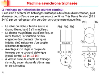 111
Machine asynchrone triphasée
❑ Freinage par injection de courant continu:
Il consiste à séparer les bobinages statoriques du réseau d’alimentation, puis
alimenter deux d’entre eux par une source continue Très Basse Tension (20 à
24 V) par un redresseur afin de créer un champ magnétique fixe;
Ph1 Ph2 Ph3
Ph1 Ph2
• Le rotor du moteur tend à suivre le
champ fixe et tend à s’immobiliser;
• Le champ magnétique est d’axe fixe, le
rotor tourne; La variation de flux
engendre des courants rotoriques
induits; d’où naissance d’un couple
résistant de freinage;
• Avantages: On règle le couple de
freinage par le courant statorique
injecté (entre 1,3 et 1,6 In);
• À vitesse nulle, le couple de freinage
s’annule, aucun risque de démarrage
en sens inverse;


U
V
W
Coupure


U
V
W
 