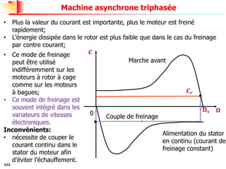 112
Machine asynchrone triphasée
• Plus la valeur du courant est importante, plus le moteur est freiné
rapidement;
• L’énergie dissipée dans le rotor est plus faible que dans le cas du freinage
par contre courant;
• Ce mode de freinage
peut être utilisé
indifféremment sur les
moteurs à rotor à cage
comme sur les moteurs
à bagues;
• Ce mode de freinage est
souvent intégré dans les
variateurs de vitesses
électroniques.
Inconvénients:
• nécessite de couper le
courant continu dans le
stator du moteur afin
d’éviter l’échauffement.
0
Couple de freinage
𝑪
𝛀
𝛀𝒔
𝑪𝒓
Marche avant
Alimentation du stator
en continu (courant de
freinage constant)
 