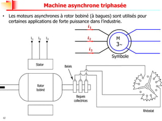 12
Machine asynchrone triphasée
• Les moteurs asynchrones à rotor bobiné (à bagues) sont utilisés pour
certaines applications de forte puissance dans l’industrie.
M
3
𝒊𝟏
𝒊𝟐
𝒊𝟑
Symbole
 