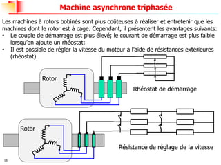 13
Machine asynchrone triphasée
Les machines à rotors bobinés sont plus coûteuses à réaliser et entretenir que les
machines dont le rotor est à cage. Cependant, il présentent les avantages suivants:
• Le couple de démarrage est plus élevé; le courant de démarrage est plus faible
lorsqu’on ajoute un rhéostat;
• Il est possible de régler la vitesse du moteur à l’aide de résistances extérieures
(rhéostat).
Résistance de réglage de la vitesse
Rhéostat de démarrage
Rotor
Rotor
 