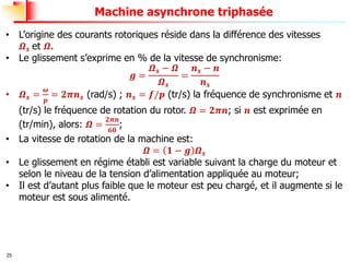 25
Machine asynchrone triphasée
• L’origine des courants rotoriques réside dans la différence des vitesses
𝜴𝒔 et 𝜴.
• Le glissement s’exprime en % de la vitesse de synchronisme:
𝒈 =
𝜴𝒔 − 𝜴
𝜴𝒔
=
𝒏𝒔 − 𝒏
𝒏𝒔
• 𝜴𝒔 =
𝝎
𝒑
= 𝟐𝝅𝒏𝒔 (rad/s) ; 𝒏𝒔 = 𝒇/𝒑 (tr/s) la fréquence de synchronisme et 𝒏
(tr/s) le fréquence de rotation du rotor. 𝜴 = 𝟐𝝅𝒏; si 𝒏 est exprimée en
(tr/min), alors: 𝜴 =
𝟐𝝅𝒏
𝟔𝟎
;
• La vitesse de rotation de la machine est:
𝜴 = 𝟏 − 𝒈 𝜴𝒔
• Le glissement en régime établi est variable suivant la charge du moteur et
selon le niveau de la tension d’alimentation appliquée au moteur;
• Il est d’autant plus faible que le moteur est peu chargé, et il augmente si le
moteur est sous alimenté.
 