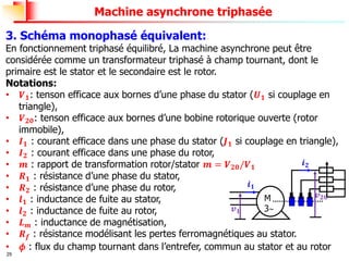 29
Machine asynchrone triphasée
3. Schéma monophasé équivalent:
En fonctionnement triphasé équilibré, La machine asynchrone peut être
considérée comme un transformateur triphasé à champ tournant, dont le
primaire est le stator et le secondaire est le rotor.
Notations:
• 𝑽𝟏: tenson efficace aux bornes d’une phase du stator (𝑼𝟏 si couplage en
triangle),
• 𝑽𝟐𝟎: tenson efficace aux bornes d’une bobine rotorique ouverte (rotor
immobile),
• 𝑰𝟏 : courant efficace dans une phase du stator (𝑱𝟏 si couplage en triangle),
• 𝑰𝟐 : courant efficace dans une phase du rotor,
• 𝒎 : rapport de transformation rotor/stator 𝒎 = 𝑽𝟐𝟎/𝑽𝟏
• 𝑹𝟏 : résistance d’une phase du stator,
• 𝑹𝟐 : résistance d’une phase du rotor,
• 𝒍𝟏 : inductance de fuite au stator,
• 𝒍𝟐 : inductance de fuite au rotor,
• 𝑳𝒎 : inductance de magnétisation,
• 𝑹𝒇 : résistance modélisant les pertes ferromagnétiques au stator.
• 𝜙 : flux du champ tournant dans l’entrefer, commun au stator et au rotor
M
3
𝒊𝟏
𝒗𝟏
𝒗𝟐𝟎
𝒊𝟐
 