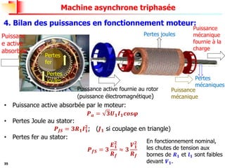 35
Machine asynchrone triphasée
4. Bilan des puissances en fonctionnement moteur:
• Puissance active absorbée par le moteur:
𝑷𝒂 = 𝟑𝑼𝟏𝑰𝟏𝒄𝒐𝒔𝝋
• Pertes Joule au stator:
𝑷𝑱𝑺 = 𝟑𝑹𝟏𝑰𝟏
𝟐
; (𝑱𝟏 si couplage en triangle)
• Pertes fer au stator:
𝑷𝒇𝑺 = 𝟑
𝑬𝟏
𝟐
𝑹𝒇
≈ 𝟑
𝑽𝟏
𝟐
𝑹𝒇
En fonctionnement nominal,
les chutes de tension aux
bornes de 𝑹𝟏 et 𝒍𝟏 sont faibles
devant 𝑽𝟏.
Puissanc
e active
absorbée
Pertes
joules
Pertes
fer
Puissance active fournie au rotor
(puissance électromagnétique)
Pertes joules
Puissance
mécanique
Puissance
mécanique
fournie à la
charge
Pertes
mécaniques
 