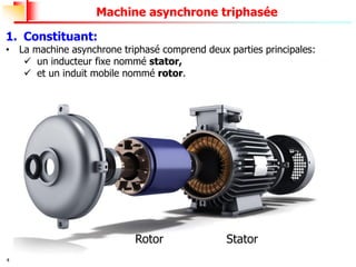 4
Machine asynchrone triphasée
1. Constituant:
• La machine asynchrone triphasé comprend deux parties principales:
✓ un inducteur fixe nommé stator,
✓ et un induit mobile nommé rotor.
Rotor Stator
 