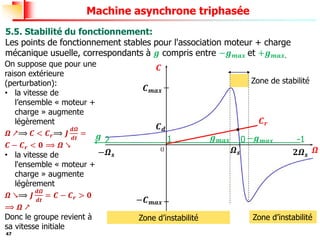 47
Machine asynchrone triphasée
5.5. Stabilité du fonctionnement:
Les points de fonctionnement stables pour l'association moteur + charge
mécanique usuelle, correspondants à 𝒈 compris entre −𝒈𝒎𝒂𝒙 et +𝒈𝒎𝒂𝒙.
𝑪
𝑪𝒅
𝑪𝒎𝒂𝒙
−𝑪𝒎𝒂𝒙
𝟐𝜴𝒔
𝒈𝒎𝒂𝒙 −𝒈𝒎𝒂𝒙
𝜴𝒔
𝒈 -1
0
𝜴
−𝜴𝒔
2
Zone d’instabilité
Zone d’instabilité
1
On suppose que pour une
raison extérieure
(perturbation):
• la vitesse de
l’ensemble « moteur +
charge » augmente
légèrement
𝜴 ↗⟹ 𝑪 < 𝑪𝒓⟹ 𝑱
𝒅𝜴
𝒅𝒕
=
𝑪 − 𝑪𝒓 < 𝟎 ⟹ 𝜴 ↘
• la vitesse de
l'ensemble « moteur +
charge » augmente
légèrement
𝜴 ↘⟹ 𝑱
𝒅𝜴
𝒅𝒕
= 𝑪 − 𝑪𝒓 > 𝟎
⟹ 𝜴 ↗
Donc le groupe revient à
sa vitesse initiale
𝑪𝒓
Zone de stabilité
 