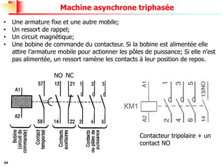 54
Machine asynchrone triphasée
• Une armature fixe et une autre mobile;
• Un ressort de rappel;
• Un circuit magnétique;
• Une bobine de commande du contacteur. Si la bobine est alimentée elle
attire l’armature mobile pour actionner les pôles de puissance; Si elle n’est
pas alimentée, un ressort ramène les contacts à leur position de repos.
NC
NO
Contacteur tripolaire + un
contact NO
 
