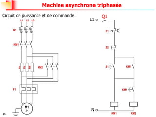 63
Machine asynchrone triphasée
Circuit de puissance et de commande: Q1
L1
N
 