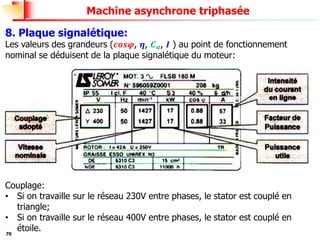 70
Machine asynchrone triphasée
8. Plaque signalétique:
Les valeurs des grandeurs (𝒄𝒐𝒔𝝋, 𝜼, 𝑪𝒖, 𝑰 ) au point de fonctionnement
nominal se déduisent de la plaque signalétique du moteur:
Couplage:
• Si on travaille sur le réseau 230V entre phases, le stator est couplé en
triangle;
• Si on travaille sur le réseau 400V entre phases, le stator est couplé en
étoile.
 