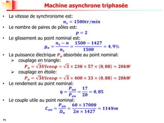 71
Machine asynchrone triphasée
• La vitesse de synchronisme est:
𝒏𝒔 = 𝟏𝟓𝟎𝟎𝒕𝒓/𝒎𝒊𝒏
• Le nombre de paires de pôles est:
𝒑 = 𝟐
• Le glissement au point nominal est:
𝒈𝒏 =
𝒏𝒔 − 𝒏
𝒏𝒔
=
𝟏𝟓𝟎𝟎 − 𝟏𝟒𝟐𝟕
𝟏𝟓𝟎𝟎
= 𝟒, 𝟗%
• La puissance électrique 𝑷𝒂 absorbée au point nominal:
➢ couplage en triangle:
𝑷𝒂 = 𝟑𝑼𝑰𝒄𝒐𝒔𝝋 = 𝟑 × 𝟐𝟑𝟎 × 𝟓𝟕 × 𝟎, 𝟖𝟖 ≈ 𝟐𝟎𝒌𝑾
➢ couplage en étoile:
𝑷𝒂 = 𝟑𝑼𝑰𝒄𝒐𝒔𝝋 = 𝟑 × 𝟒𝟎𝟎 × 𝟑𝟑 × 𝟎, 𝟖𝟖 ≈ 𝟐𝟎𝒌𝑾
• Le rendement au point nominal:
𝜼 =
𝑷𝒖𝒏
𝑷𝒂𝒏
=
𝟏𝟕
𝟐𝟎
= 𝟎, 𝟖𝟓
• Le couple utile au point nominal:
𝑪𝒖𝒏 =
𝑷𝒖𝒏
𝜴𝒏
=
𝟔𝟎 × 𝟏𝟕𝟎𝟎𝟎
𝟐𝝅 × 𝟏𝟒𝟐𝟕
= 𝟏𝟏𝟒𝑵𝒎
 