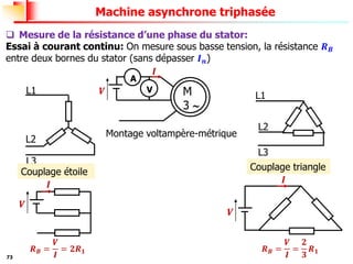 73
Machine asynchrone triphasée
❑ Mesure de la résistance d’une phase du stator:
Essai à courant continu: On mesure sous basse tension, la résistance 𝑹𝑩
entre deux bornes du stator (sans dépasser 𝑰𝒏)
𝑹𝑩 =
𝑽
𝑰
= 𝟐𝑹𝟏 𝑹𝑩 =
𝑽
𝑰
=
𝟐
𝟑
𝑹𝟏
𝑽
𝑰
𝑽
𝑰
Montage voltampère-métrique
A
V
𝑽
𝑰
M
3 
L1
L2
L3
L1
L2
L3
Couplage étoile Couplage triangle
 