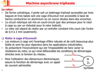 8
Machine asynchrone triphasée
Le rotor:
• De forme cylindrique, il porte soit un bobinage triphasé accessible par trois
bagues et trois balais soit une cage d’écureuil non accessible à base de
barres conductrice en aluminium ou en cuivre situées dans des encoches.
• Le circuit rotorique est mis en court-circuit (par des anneaux pour le rotor
à cage ou par un rhéostat pour le rotor bobiné).
• Le rotor est séparé du stator par un entrefer constant très court (de l’ordre
de 0,4 à 2 mm seulement).
❑ Rotor à cage d’écureuil:
• Les moteurs à cage ont l’avantage d’être robuste et de coût beaucoup plus
faible et sont les plus répandus dans les applications industrielles;
• Ils présentent l’inconvénient qui est l’impossibilité de faire varier la
résistance du rotor, ce qui rend défavorable les conditions de démarrages
directes avec la tension du réseau.
M
3
𝒊𝟏
𝒊𝟐
𝒊𝟑
• Mais l’utilisation des démarreurs électroniques
assure la fonction de démarrage avec un appel
de courant admissible.
Symbole
 